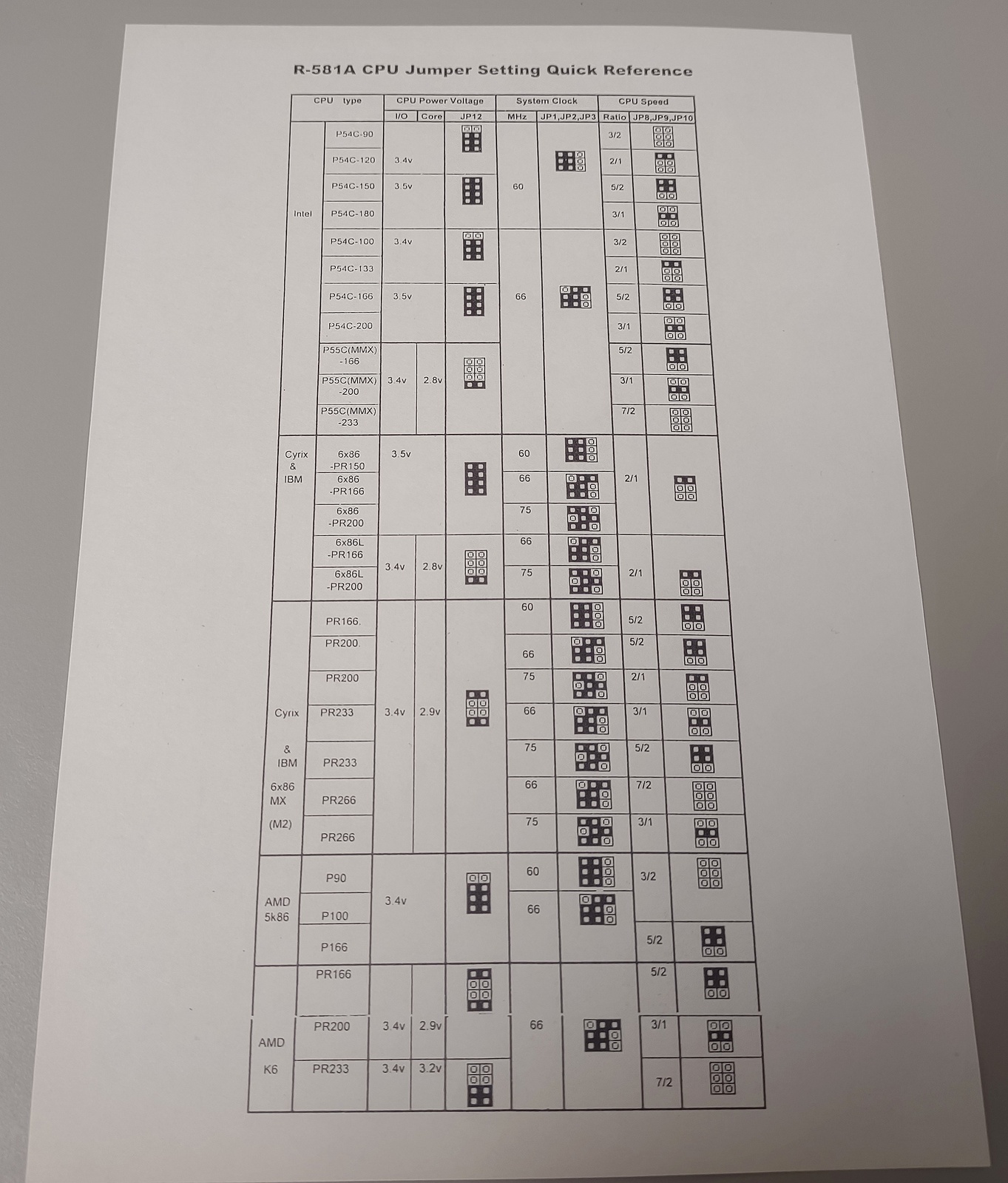 M-Technology Mustang-AGP R581A Mainboard Motherboard Original User Manual Guide - Image 6