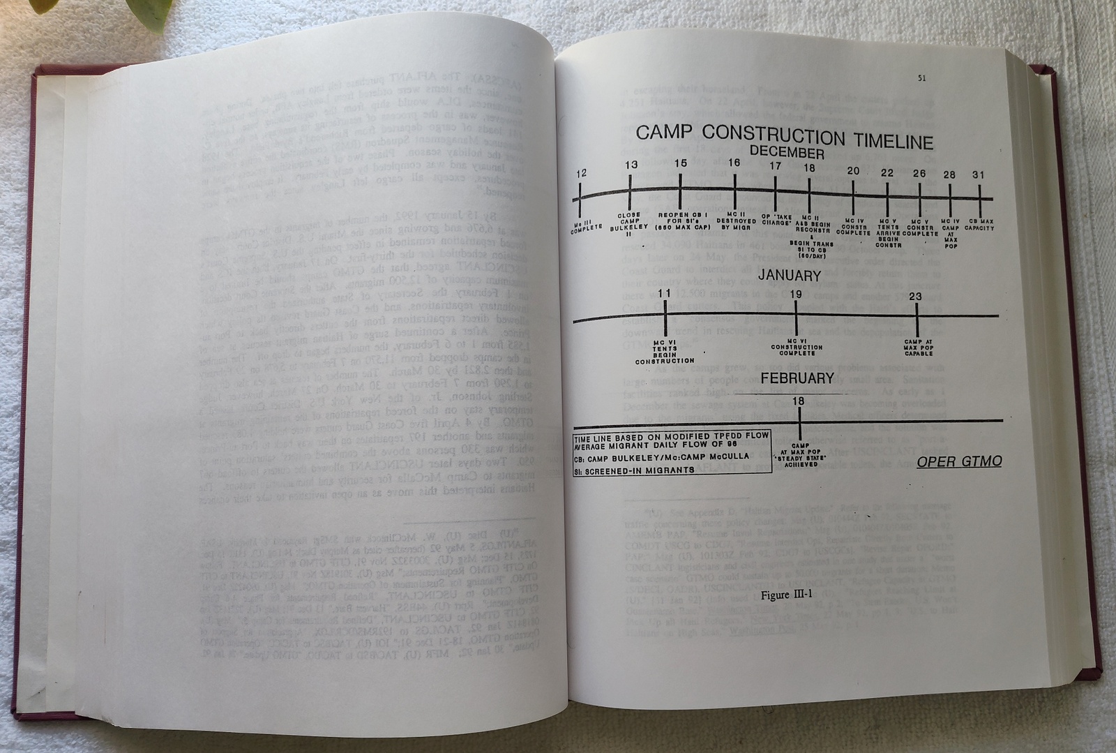 Operation GTMO 1991-93 McClintock Monroe USACOM Special Historical Study 1994 - Image 5