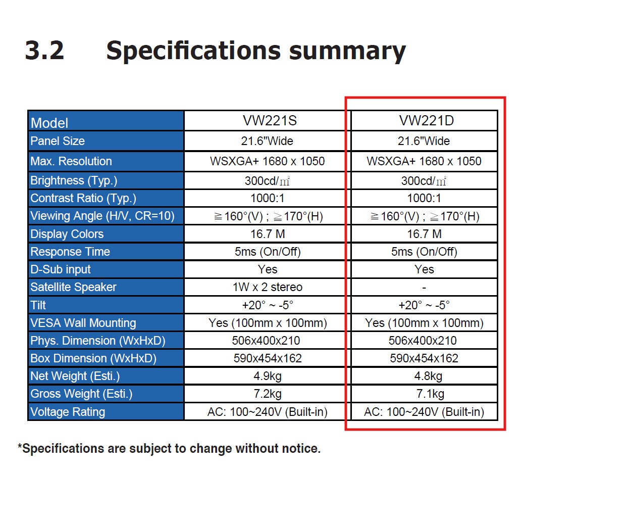 Black Asus VW221D WSXGA 1680 x 1050 Monitor Screen Display 2008 No Stand - Image 11